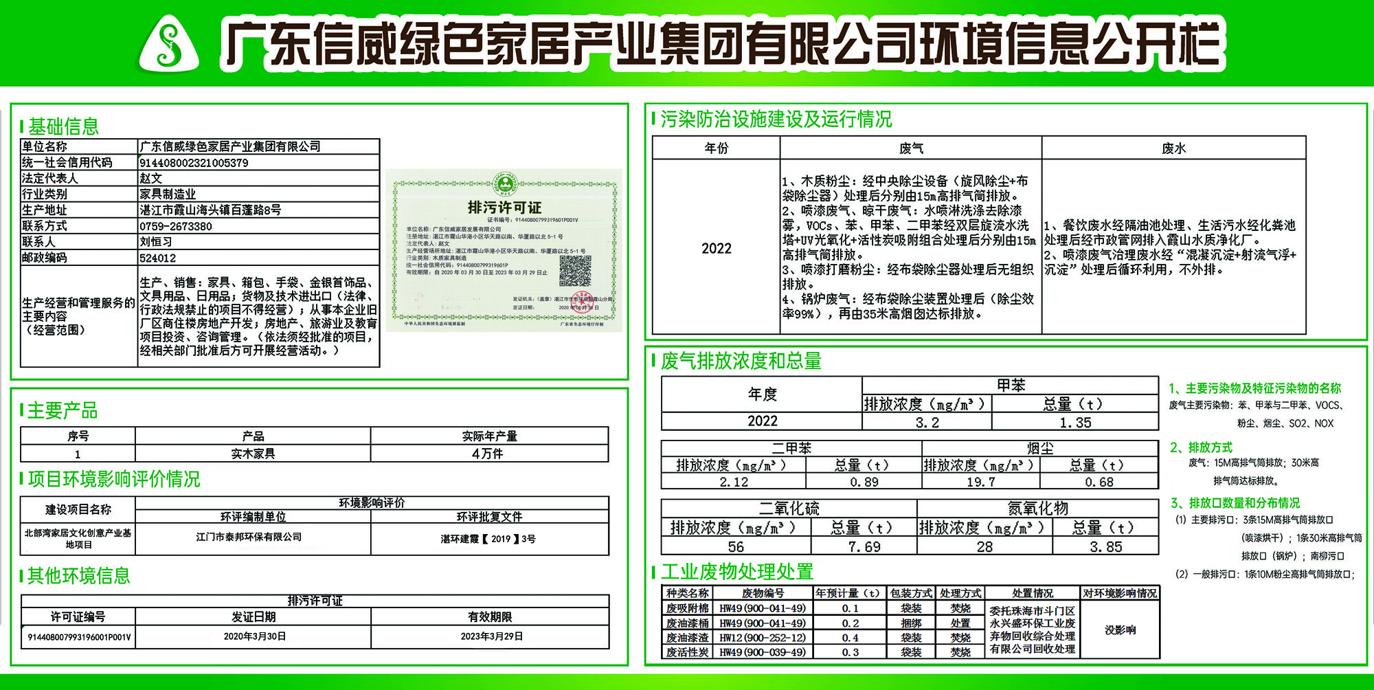 公司環(huán)境保護(hù)公開?發(fā)表時(shí)間：2023年6月2日